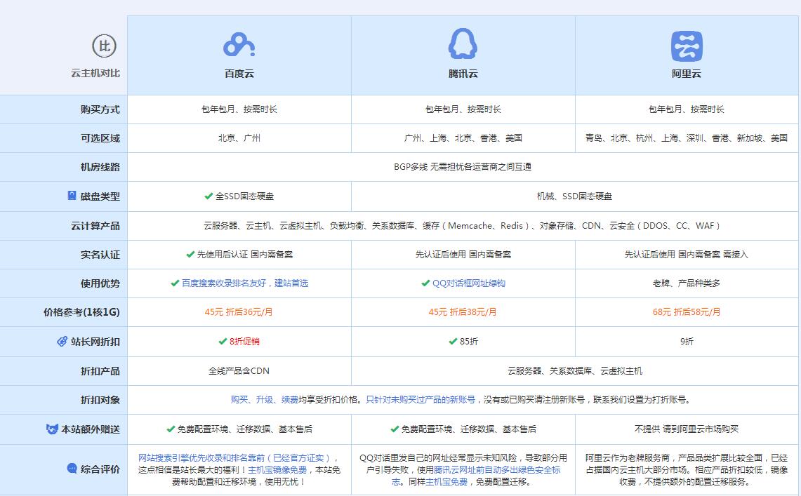 于都云主机代理对比.jpg